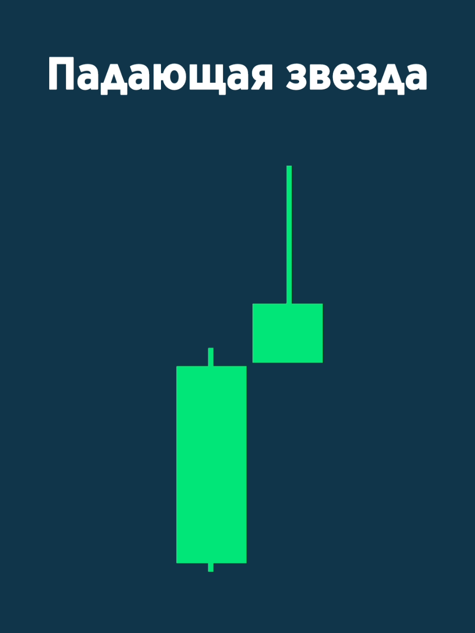 #трейдинг #свечнойанализ #свечныепаттерны #японскиесвечи #кудапойдетграфик 