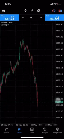🥹 #forex #forexsignals 