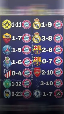 infokan tim yang belum pernah di bantai king munchen🤪#fcbayern #miasanmia #bavarian #fyp #fypage #creatorbola 