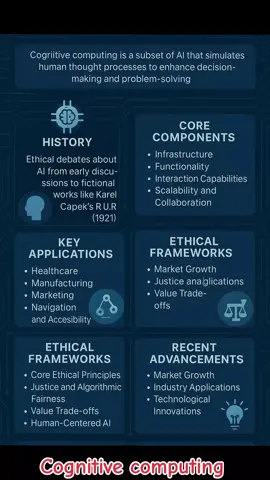 Cognitive computing, an AI subset, simulates human thought processes to enhance decision-making and problem-solving. It integrates machine learning, natural language processing, and data analytics to process vast data, recognize patterns, and deliver real-time insights. This field holds transformative potential across healthcare, finance, marketing, and manufacturing. Its evolution is driven by technological advancements and ethical concerns, moving from early AI philosophical debates to the distinct field integrating machine learning and advanced analytics. Core components include a robust infrastructure, input interpretation (using machine learning for pattern recognition), contextual understanding (extracting syntax, semantics, and broader context), and interaction capabilities (engaging users and maintaining context). Applications span various industries: revolutionizing diagnostics in healthcare, providing consumer behavior insights in marketing, enhancing manufacturing through predictive maintenance, aiding navigation and accessibility, and optimizing business intelligence. Challenges include data protection and security, trust and transparency, complexity and skill requirements, bias and fairness, and integration and maintenance issues. Strategies to overcome these involve setting clear goals, fostering a data-driven culture, and investing in data governance. Ethical frameworks are crucial, focusing on principles like beneficence, non-maleficence, and transparency. The market is projected for substantial growth, reaching USD 18.03 billion in 2023 with a 26.3% CAGR until 2033. Future directions anticipate continued growth and widespread adoption, with ongoing ethical considerations. #CognitiveComputing #AI #MachineLearning #NaturalLanguageProcessing #DataAnalytics #Healthcare #Marketing #Manufacturing #BusinessIntelligence #EthicalAI #FutureTech