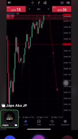 Mc=Profit#fyp #trader #xauusd 