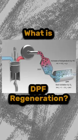 What Is DPF Regeneration and Why Your Diesel Needs It
 
 How does the diesel particulate filter (DPF) clean itself? Learn how regeneration works, what causes clogging, and how to spot the warning signs before it’s too late. #DPF #DieselTech #AutoDiagnostics #DPFRegeneration #DieselLife