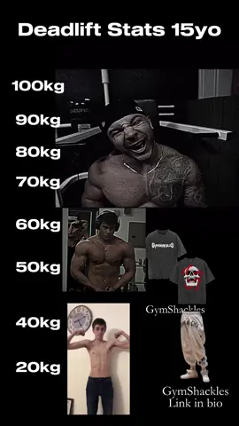 Best gym wear in the world 🌍 link in bio 🔗🥇 @titanfits #gymwear##DeadliftStats #Deadlift #15YearsOldGrind #TeenLifter #StrongTeens #LegDay #BackDay #StrengthTraining #Weightlifting #PullDay #PosteriorChain #LiftPR #TeenFitness #NoLimits #LiftHeavy #GymProgress #FitnessJourney #GymLife #BeastMode #DeadliftForm #FullBodyStrength #Powerlifting