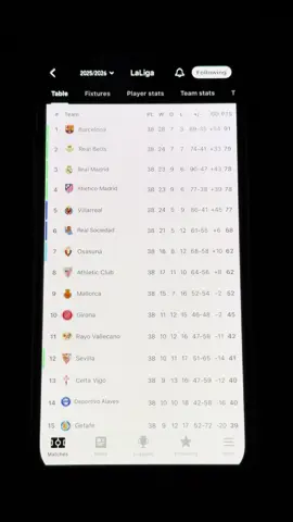 Laliga 2025/2026 winner is Barcelona prediction draws #prediction #drawings #footballtiktok #barcelona #laliga #winner #2026 #championsleague 