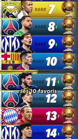Les 10 favoris du Ballon d'Or 2025 selon score 90. #favorite #ballondor #2025 #goal 