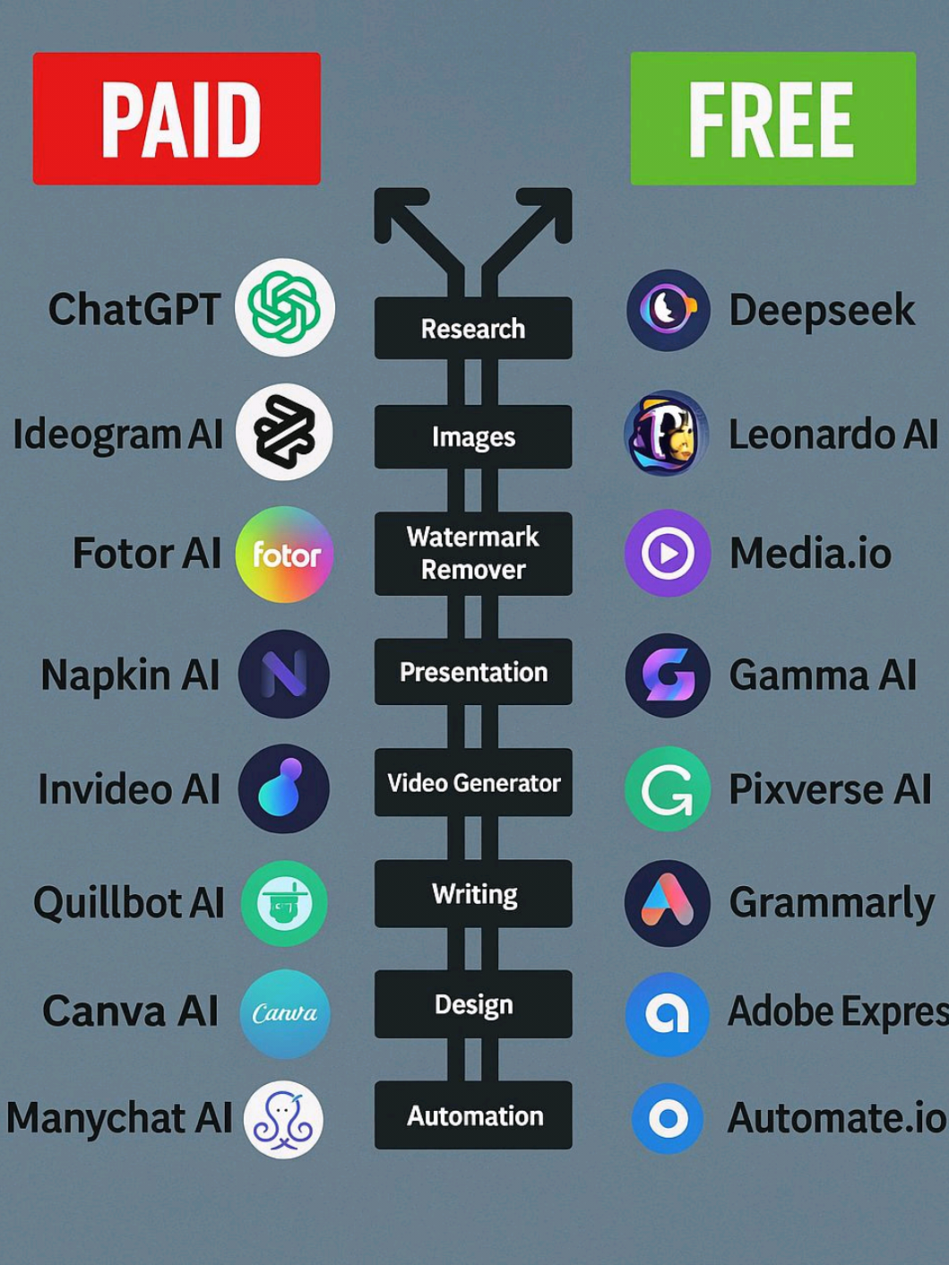 Those are the BEST AI chatbots you can use for FREE✍️👆 . FOLLOF FOR MORE🔥🔥 . #ai #trending #chatgpt #tiktok #foryoupage #learnai #viral #goviral #foryou 