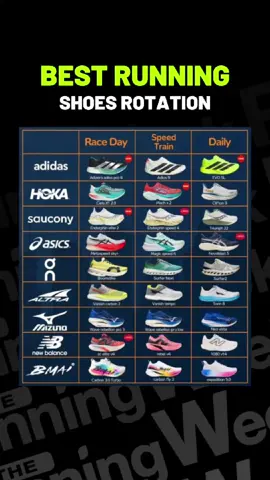 2025 Running Shoes Rotation For Runners