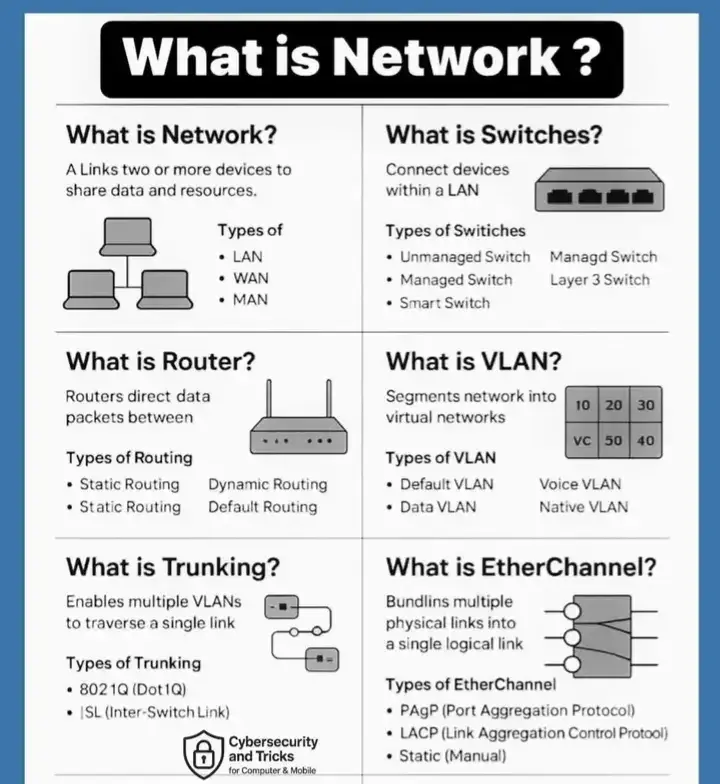 what is network #foryoupage #viralvideos #fvpシ♡ 