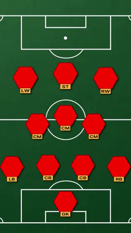 How does the 4-3-3 work?  #footballtactics #Soccer #football #LearnOnTikTok 