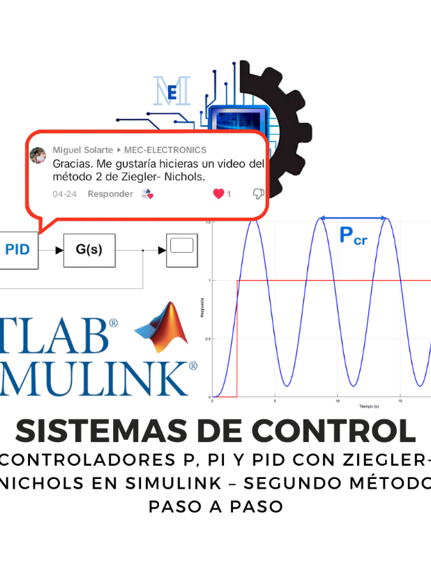 Segundo Método de Ziegler Nichols en Simulink ¿Sabías que puedes ajustar un controlador PID empíricamente?  Hoy aplicamos el 2do método de Ziegler-Nichols directamente en Simulink (MATLAB) para una función de transferencia, tal como me pidió un seguidor. Mostramos cómo obtener Kc y Tc, calcular los parámetros P, PI y PID, y comparar sus respuestas. 🔁 Este video fue solicitado por @miguel.solarte8 📌 Si no viste el video anterior, está fijado en mi perfil o búscalo como “Simulación de Controladores P, PI, PID en SCILAB “ #IngenieríaElectrónica #ControlAutomático #PIDController #ZieglerNichols #Simulink #MATLAB #IngenieriaElectrónica #ControlAutomático #IngenieriaDeControl #Simulación #EducacionSTEM #EstudiantesIngenieria #AutomatizaciónIndustrial #Scilab #XCOS #Controladores #TikTokAcademico 