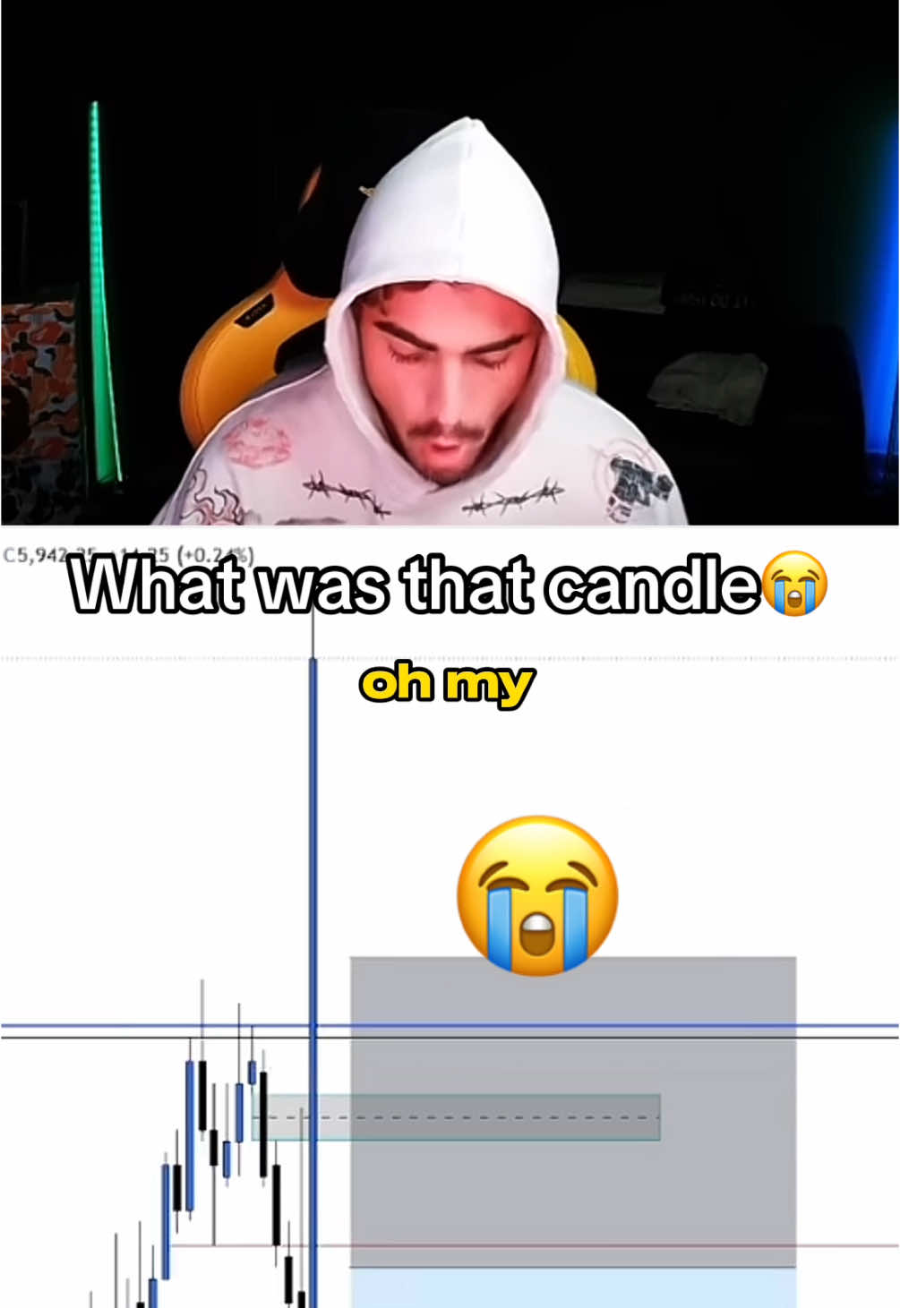 Holy drake candle😭💀@TJR #tjr #tjrtrades #daytrading #futurestrading #entrepreneur 
