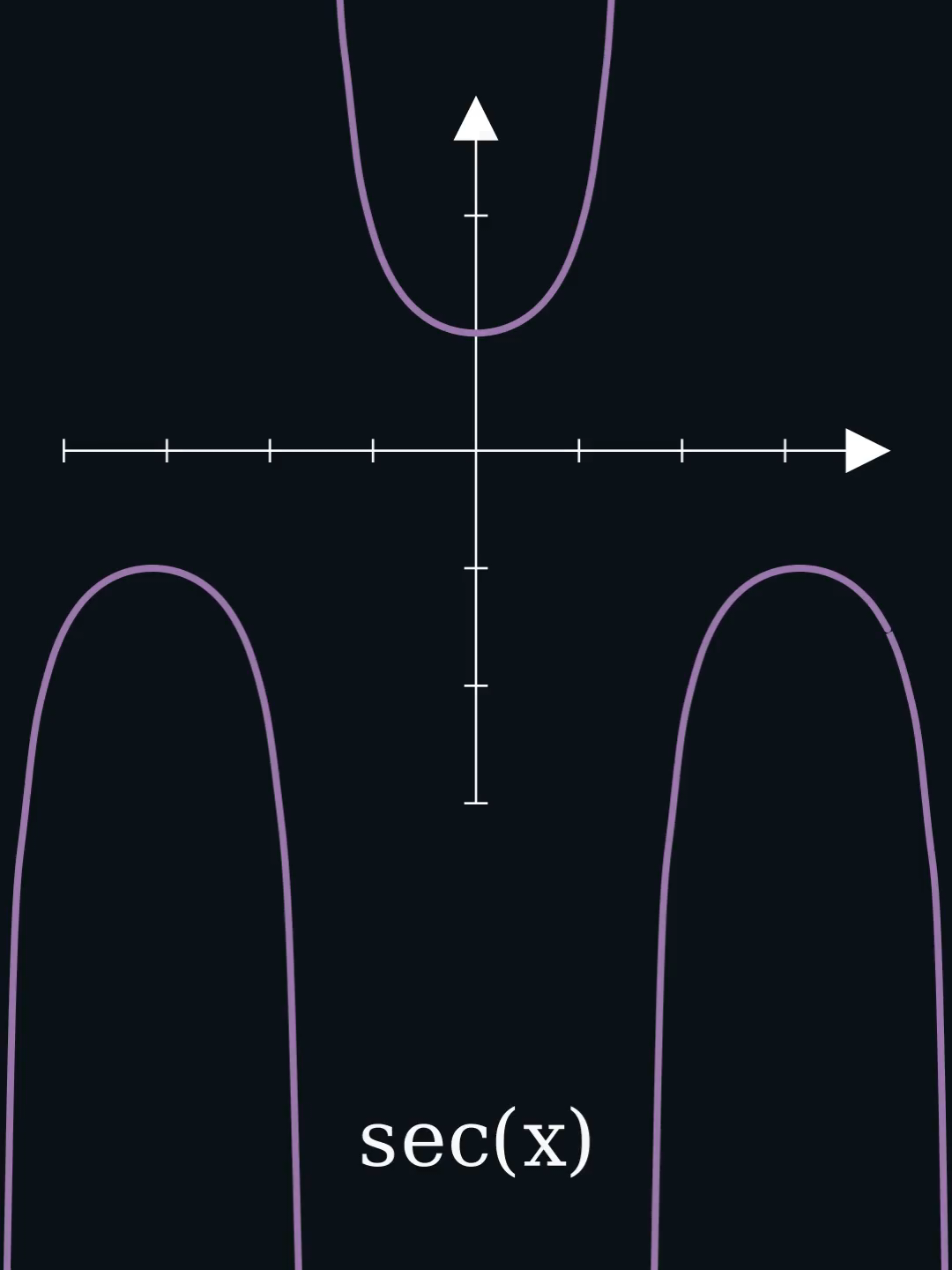 Fonctions trigonométriques!  #math #prepa #sciencetok #fyp 