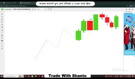 POWER concept Full Course Telegram Chanal Uplode Ase Free.#tws#trader#power#trading #tradewithshanto #marketing