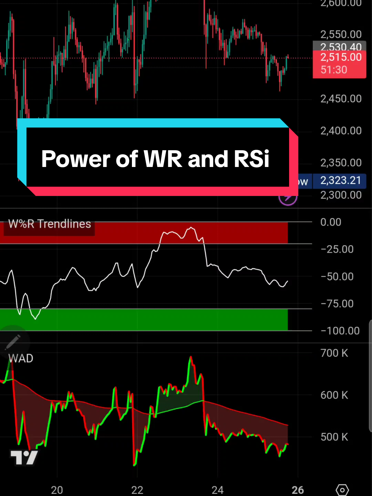 RSI and WR #fyp #viralvideo #fypageシ #dubai🇦🇪 #pakistani #islamabad #binance #1m #lahore #karachi #ksa #qatar #bangladesh🇧🇩 #uk #canada #usa 