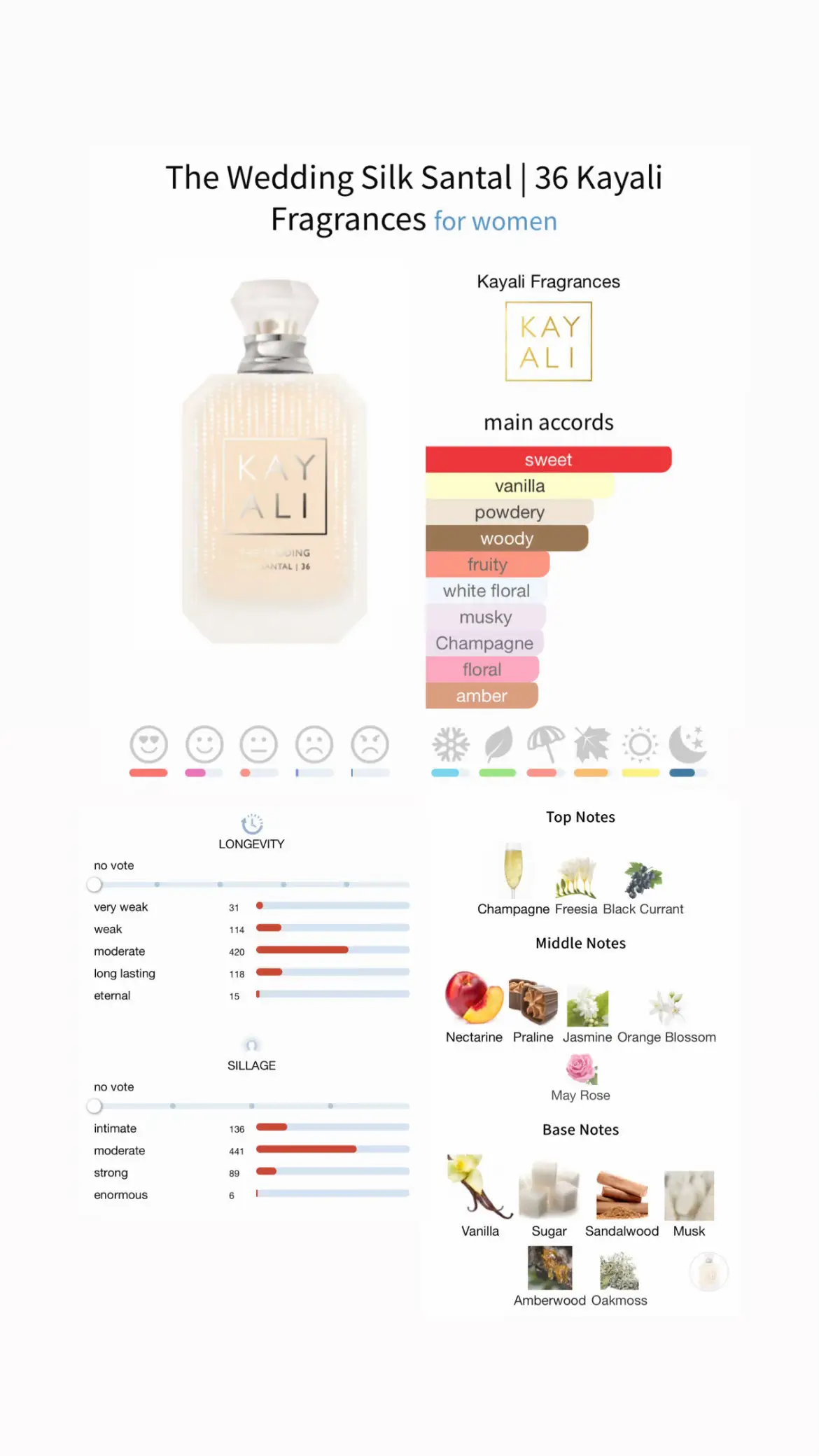 The Wedding Silk Santal & Velvet Santal Kayali @Kayali #perfumetiktok #fragrancetiktok #fyp #explore #foryou #aesthetic #weddingday #kayali #theweddingsilksantal #hisandhers 