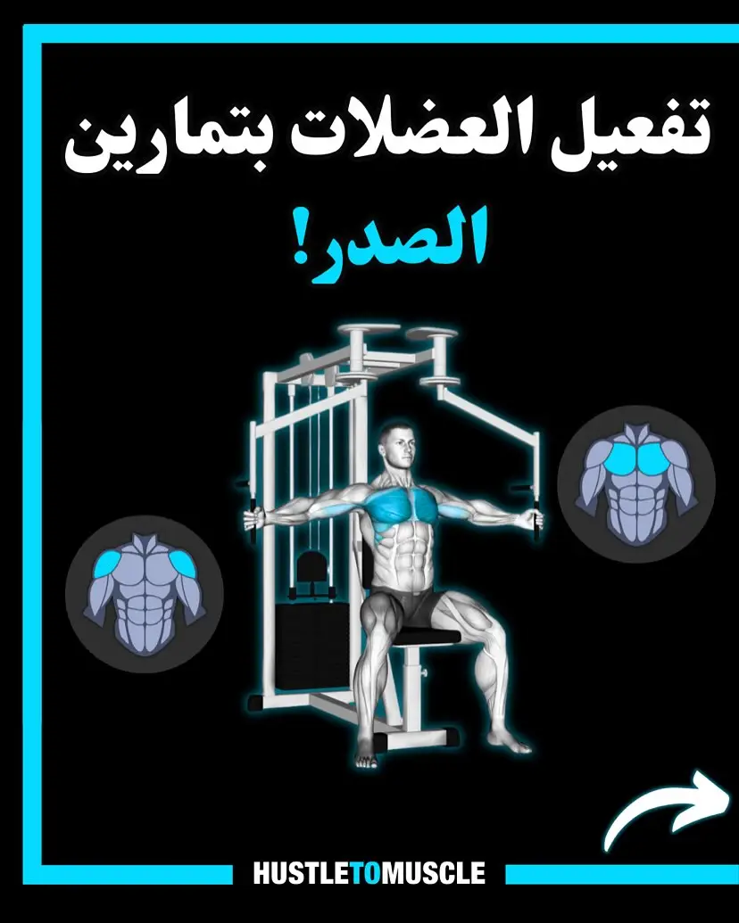 لتفعيل وتقوية عضلات الصدر، يمكنك الاعتماد على مجموعة من التمارين الفعّالة التي تستهدف **العضلة الصدرية الكبرى (Pectoralis Major)** والعضلات المساندة مثل الصدرية الصغرى والترايسبس والكتفين. إليك أفضل التمارين مع شرح مبسط لكل منها: ### 1. **تمرين الضغط (Push-Ups)**    - **كيفية الأداء**: استلقِ على الأرض مع مباعدة اليدين بمقدار عرض الكتفين، وادفع جسمك لأعلى مع الحفاظ على استقامة الظهر.    - **الفائدة**: ينشط الصدر، الكتفين، والترايسبس.    - **للحصول على نتائج أفضل**: غير زاوية اليدين (أوسع لاستهداف الصدر أكثر). ### 2. **تمرين البنش برس (Bench Press)**    - **الكيفية**: استلقِ على مقعد مسطح مع حمل البار أو الدمبلز، وادفعها لأعلى ثم اخفضها ببطء.    - **الفوائد**: التمرين الأشمل لتضخيم الصدر.    - **الاختلافات**:       - **مقعد مائل لأعلى**: يستهدف الجزء العلوي من الصدر.      - **مقعد مائل لأسفل**: يركز على الجزء السفلي. ### 3. **تمرين الدمبلز (Dumbbell Fly)**    - **الكيفية**: استلقِ على المقعد مع حمل دمبلز وافتح الذراعين جانباَ ثم أغلقهما كأنك تعانق شجرة.    - **الفائدة**: يعزل عضلات الصدر ويحسن المرونة. ### 4. **كابل كروس أوفر (Cable Crossover)**    - **الكيفية**: قف بين جهاز الكابل مع مسك المقابض، واجذبها نحو المنتصف بعملية 