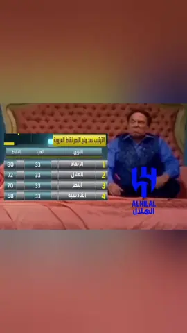 الهلال بعد ما كسب النصر قضية الرويلي حارس العروبة #tiktok #CapCut #fyp #foryoupage #foryou #العروبة #رافع_الرويلي  #fypage #الشعب_الصيني_ماله_حل😂😂😂 #2025 #الإجازة_المطوله #إجازة_سعيدة #مود #mood #السبت #الأهلي #النصر #الاتحاد #الهلال #اكسبلور #2024