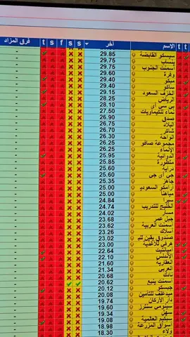 جوله سريعه  على الأسهم السعودية 