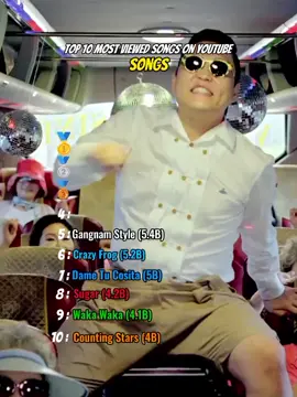 Part 2 : Top 10 most viewed songs on YouTube #top10#viewed#youtube#songs#fyp#viral 