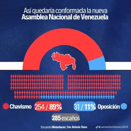 Estado Zulia #zulia #venezuela #noticias #luiscaldera 