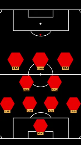 The 2-4-4 system of Kompany.  #footballtactics #Soccer #LearnOnTikTok #football 