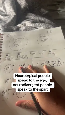 I think it’s time I take myself seriously and put my theories down to paper. I have spent a little over a year developing a grounded understanding of spirituality through the lense of psychology and I believe my theories have serious weight to them. I believe if applied my theories can completely shift the way we approach healing/therapy and tbh I believe they can change lives. It has changed my life and from the feedback I get from yall, it shifts y’all’s perspectives for the better. 