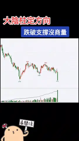 大陰柱定方向，跌破支撐沒商量！#tiktoktaiwan #股票 #股票 #交易 