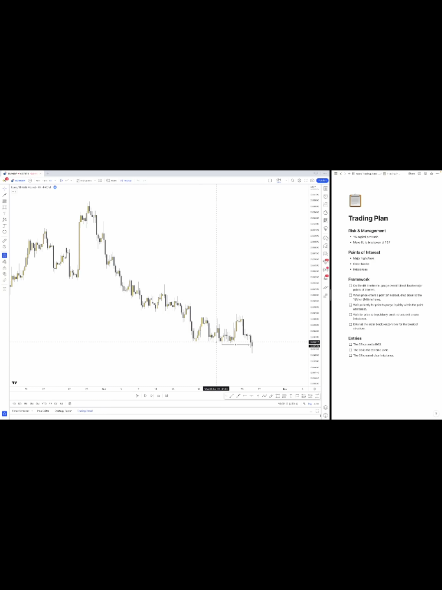 Full SMC Strategy - Step by Step with Trading Plan  #smartmoneyconcepts #cryptocurrency #crypto #forextrading #forex #icttrading #gold #silverbullet #tradingforex #smartmoneymanagement #orderblock #fairvaluegap 