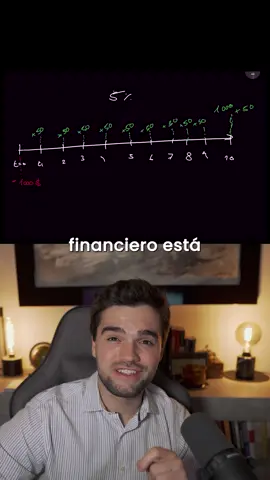 Así funciona la RENTA FIJA 📈 #bonos #rentafija #rendimiento #intereses #dinero #ahorro #finanzas #inversión 