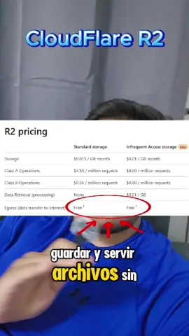 R2 💲👀 #cloud #tips #aws #cloudflare 