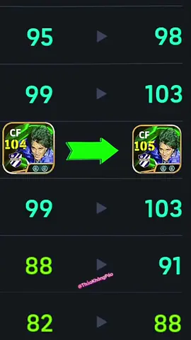 Gabriel Batistuta over 105 ✅ #GabrielBatistuta #ThảoKhôngPáo #HướngDẫnefootball #efootball2025 #pesmobile #efootball25 #efootball #efootball2025mobile #efootballmobile #pes2025 