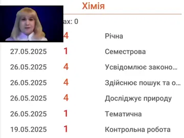 если что это по 12 бальной системе.. #химия 