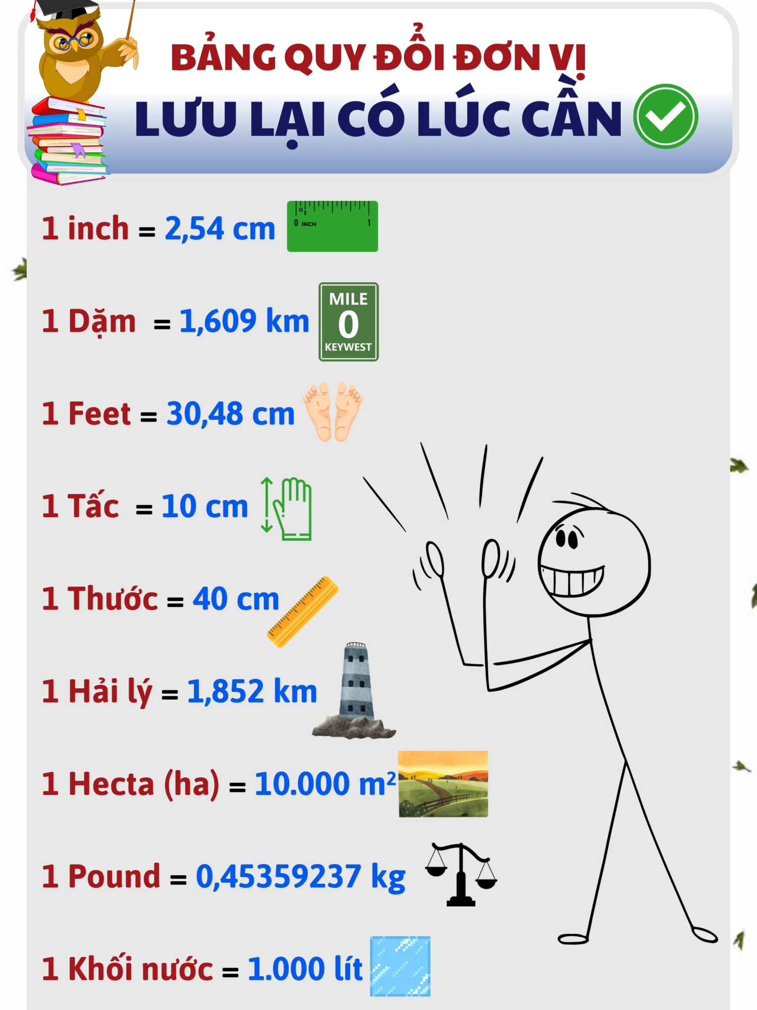Bảng quy đổi đơn vị  #langleee #bangquydoi #1inch #1pound #1haily