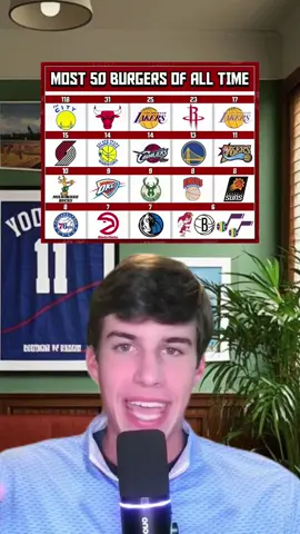 Identify Teams with Clues! 🧐🔍 #foryou #tiktok #sportstrivia #pov #story #TikTokSportsCampaign #rcrtrivia #pyf #storytime #fypシ #duet #nbatrivia #MyMVP #fyp #viralvideo #stitch