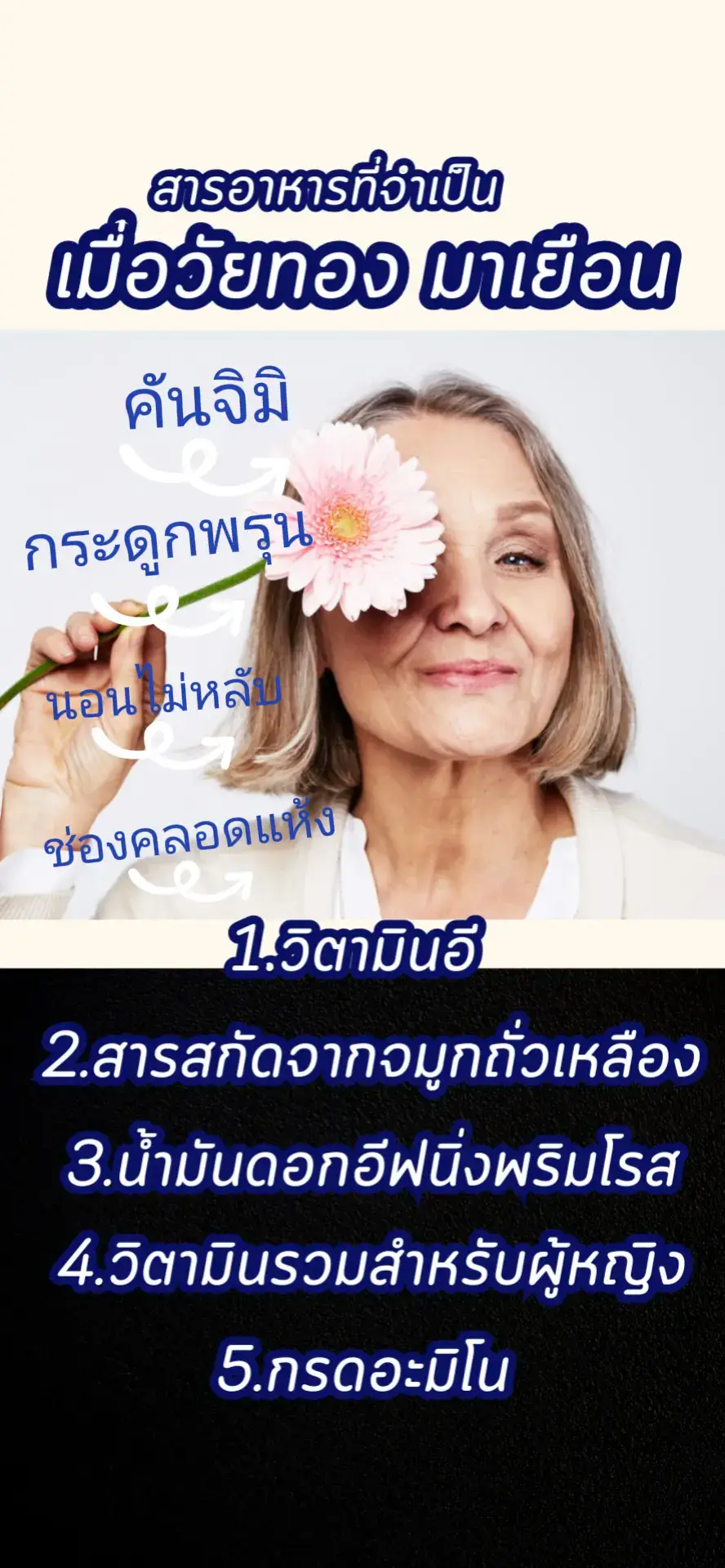 1.วิตามินอี ผลวิจัยทางการแพทย์ที่ได้ทำการทดลองเกี่ยวกับเรื่องวิตามินดีกับกลุ่มผู้หญิงวัยทองจำนวน 51 คน โดยให้รับประทานยาหลอก 4 สัปดาห์ และให้รับประทานวิตามินอีในสัปดาห์ถัดไปเป็นเวลา 4 สัปดาห์ ปรากฎว่าผลของความรุนแรงของอาการร้อนวูบวาบต่างกัน ซึ่งพบว่า “การรับประทานวิตามินอีปริมาณ 400 IU ต่อเนื่องอย่างน้อย 4 สัปดาห์เป็นต้นไป สามารถบรรเทาอาการร้อนวูบวาบได้” 2.สารสกัดจากจมูกถั่วเหลือง ในสารสกัดจมูกถั่วเหลืองจะมีสารที่ชื่อว่า ‘ไอโซฟลาโวน (Isoflavone)’ ปริมาณสูง ซึ่งทำหน้าที่เป็นฮอร์โมนเพศหญิง (Estrogen) ช่วยกระตุ้นให้ผู้หญิงมีทรวดทรงอก เอว ที่ชัดเจน กระชับมากขึ้นรวมถึง แก้ปัญหาช่องคลอดแห้งและช่วยลดการสลายแคลเซียมออกจากกระดูก และช่วยลดความเสี่ยงโรคกระดูกพรุน 3.น้ำมันดอกอีฟนิ่งพริมโรส ประโยชน์ของน้ำมันดอกอีฟนิ่งพริมโรส จะช่วยให้ผิวชุ่มชื้นขึ้น เพราะมีกรดไขมันที่เป็นองค์ประกอบของเยื่อหุ้มเซลล์ของผิว จึงช่วยเติมน้ำให้เซลล์ผิวหนัง แก้ปัญหาผิวแห้งเป็นขุย และช่วยให้ผิวไม่แพ้ง่าย และยังช่วยบรรเทาอาการช่องคลอดแห้งได้อีกด้วย 4.วิตามินรวมสำหรับผู้หญิง การรับประทานวิตามินรวมจะช่วยปรับสมดุลฮอร์โมนเพศหญิง เสริมความแข็งแรงให้กับกระดูก บำรุงระบบประสาทและสมอง บำรุงดวงตา อีกทั้งช่วยต้านอนุมูลอิสระ และช่วยชะลอความเสื่อมของร่างกาย 5.กรดอะมิโน ผู้หญิงวัยทองที่มีปัญหานอนหลับไม่สนิท ตื่นกลางดึกแล้วหลับต่อไม่ได้ อาการเหล่านี้เกิดจากร่างกายผลิตโกรทฮอร์โมนได้น้อยลง ดังนั้นจึงควรเติมกรดอะมิโนให้ร่างกาย เพื่อจะช่วยสร้างโกรทฮอร์โมนส่งผลให้นอนหลับดีขึ้น #วัยทอง 