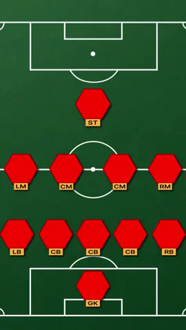 How does the 5-4-1 formation work? #Soccer #footballtactics #LearnOnTikTok 