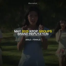 may 2025 kpop groups brand reputation (male + female) #fyp #fouryoupage #trending #viral #kpop #stats #brandreputation #bts #blackpink #aespa #seventeen 