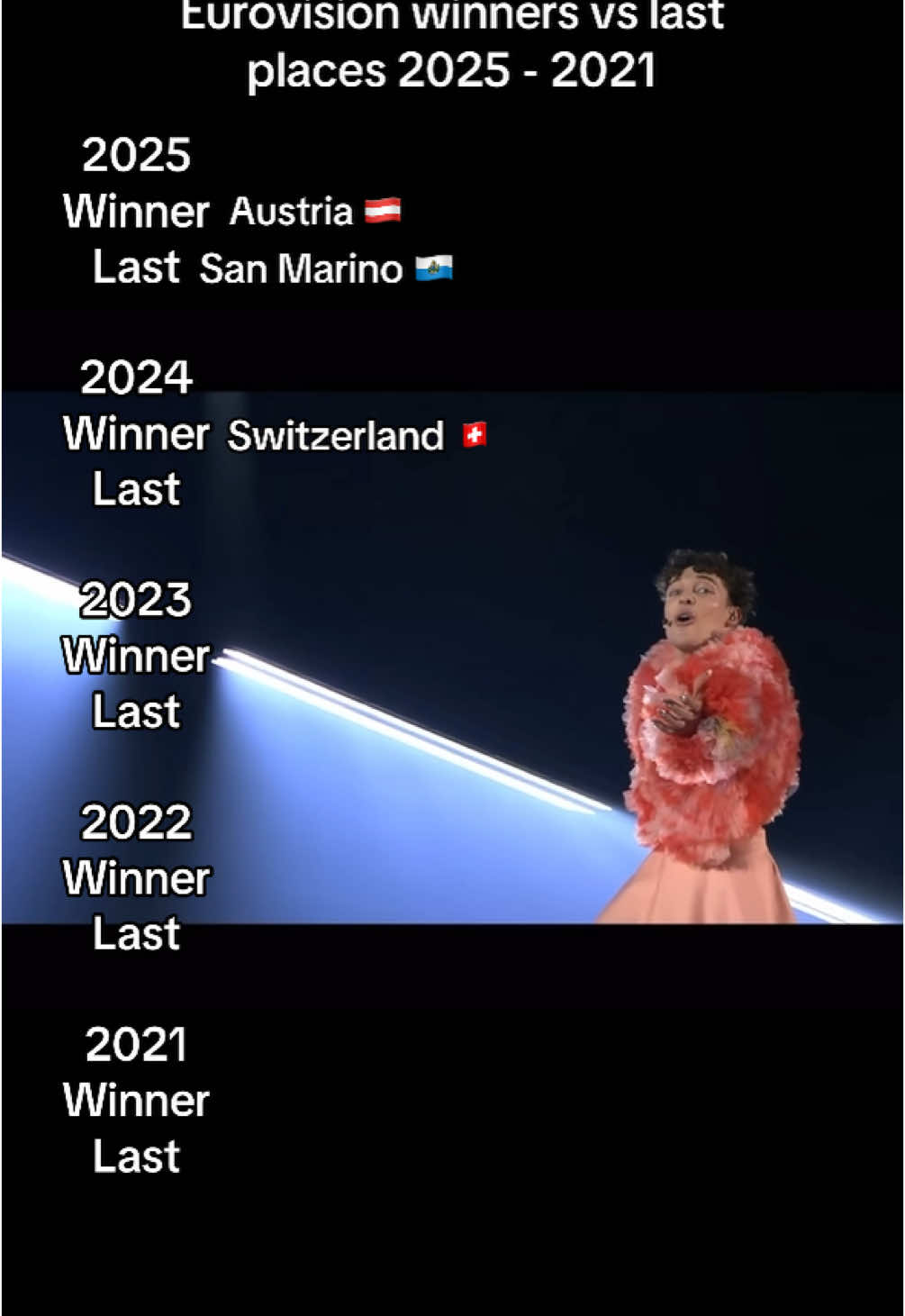 #fyp #viral #eurovision #esc #eurovision2025 
