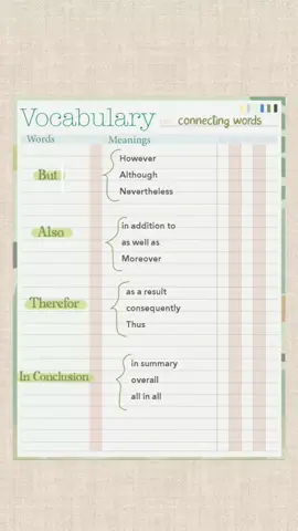 learn a new language this summer with kilonotes 📑✨📓 @Create with kilonotes | Sophia #kilonotes #ipadapps #studynotes #notetaking #english #androidapps 