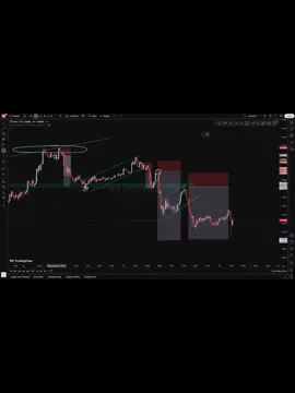 #forextrading #forex #primechartz #gold #liquidity