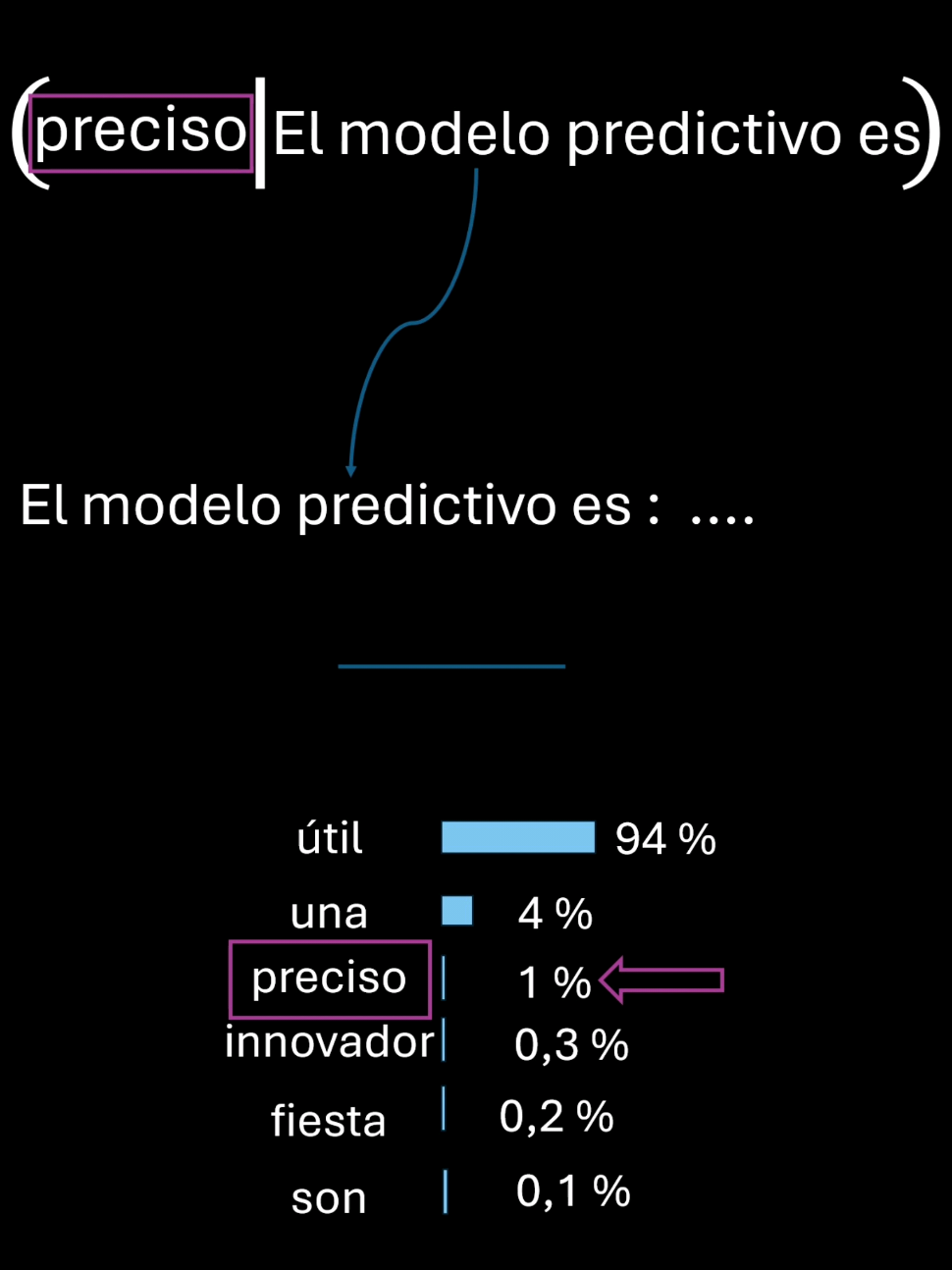 ¿Detectaron IA en tu texto? ☠ #ai #ia #investigacion #plagio #machinelearning 