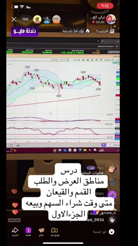 #أبو_فهد_العتيبي #تداول_الاسهم #مدرب_المدربيين #تاسي #اكسبلورexplore #درس 