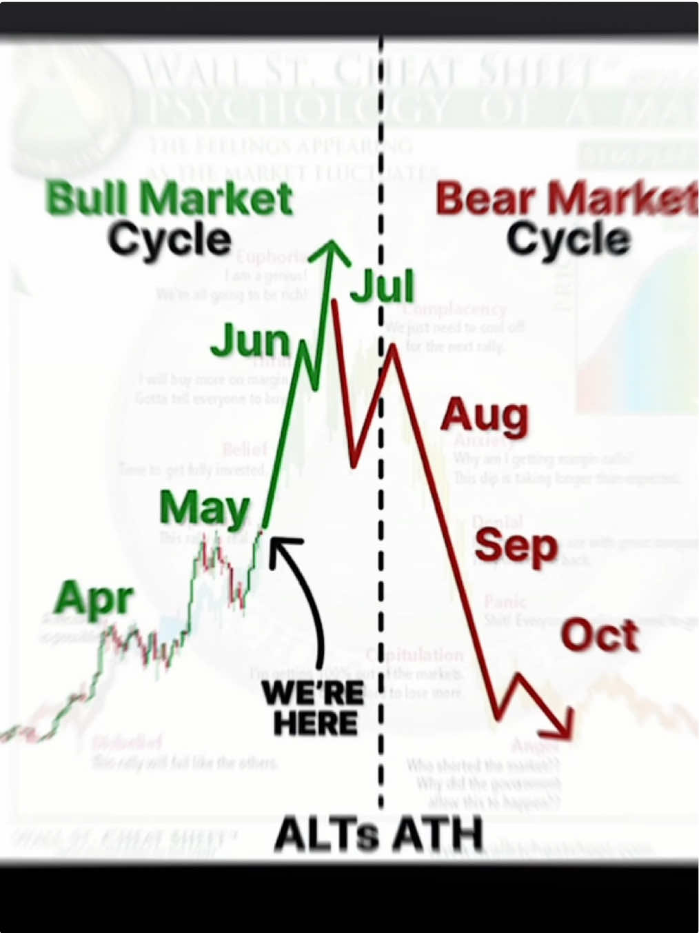 Bull Market atau Bear Market di Bulan juni ? 🫵🏻 kita tunggu #altseason #bitcoin #crypto #eth #solana #memecoin 