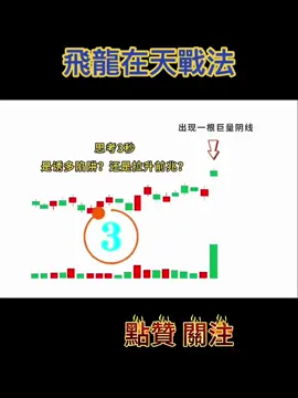 飛龍在天牢記三大要點#股市 #技術分享 #交易 #財經 #台積電 