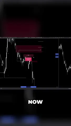 Trader reviews today’s sell model 💯