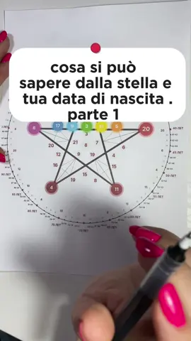 #numerologia #numeri#destino 