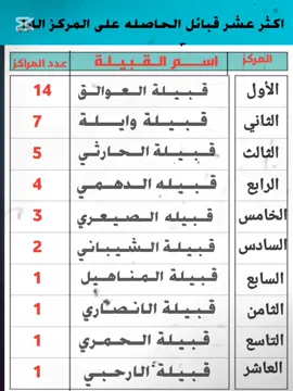 #اثبت_وجودك_باسم_قبيلتك  #عشر_قبائل_اليمن✌️🔥🔥 #الشعب_الصيني_ماله_حل 