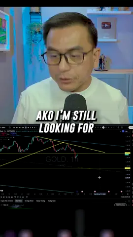 Gold Consolidation? | May 29, 2025 #gold #forex #trading