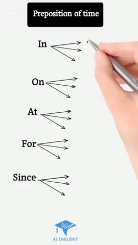 Preposition of time #englishpractice #listeningpractice #LearnOnTikTok #advancedenglish #spokenenglish #unfreezemyacount #fyp #vocabulary #englishlanguage #trending #phrases #foryoupage#prepositions 