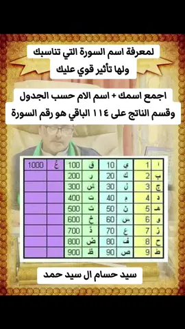 #وننزل_من_القرآن_ماهو_شفاء_ورحمة_للمؤمنين #بيت_سيد_حمد #بصرة_موصل_سماوة_نجف_بغداد_حلة_ناصرية #سيد_حسام_ال_سيد_حمد 